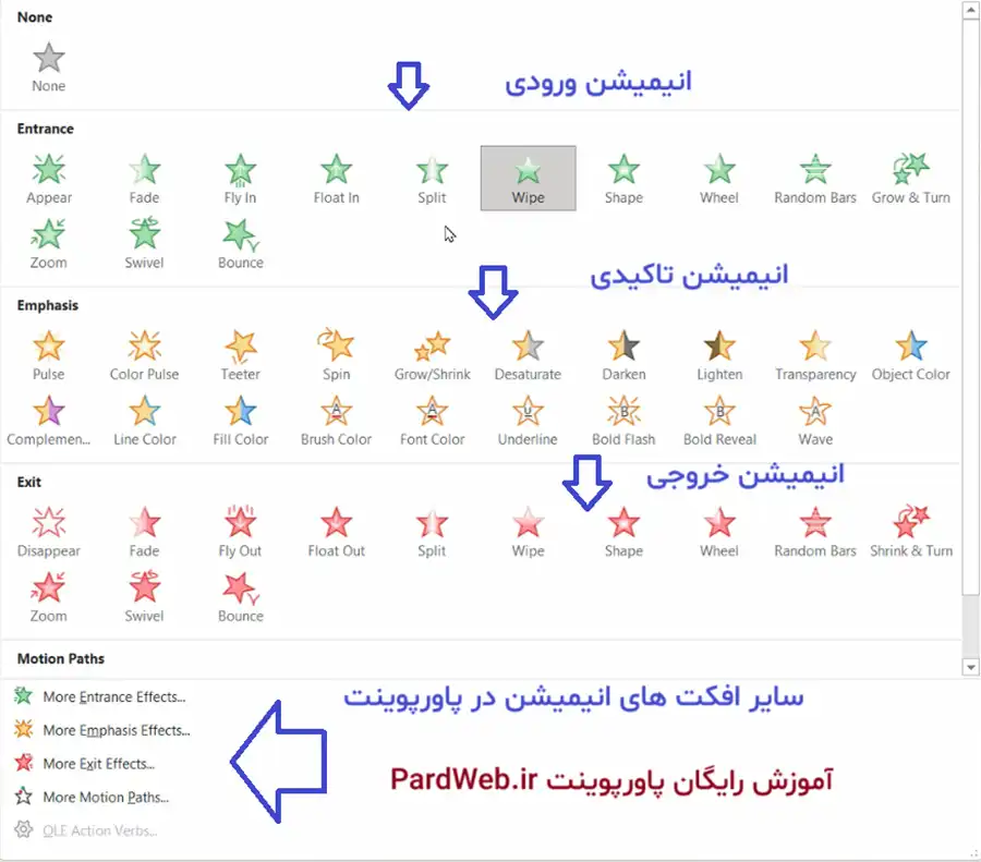 تنظیمات Animations در پاورپوینت