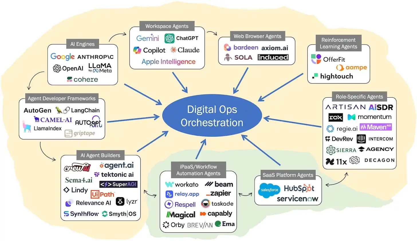 ترفندهای استفاده از ابزارهای هوش مصنوعی 2 معرفی ابزارهای جدید هوش مصنوعی و کاربردهای آنها