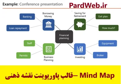 قالب پاورپوینت نقشه ذهنی- Mind Map